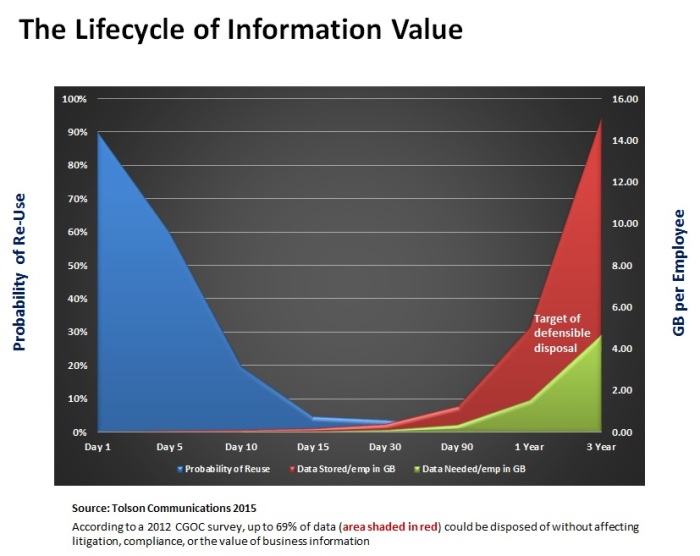 Lifecycle of Data 2